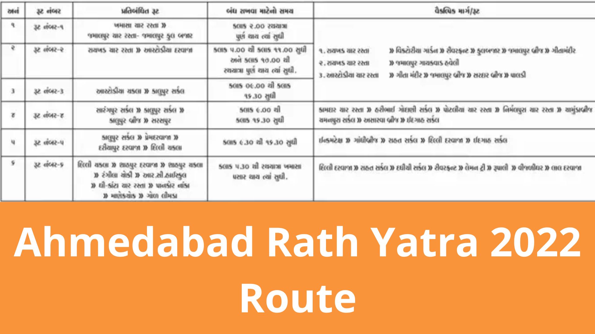 Ahmedabad Rath Yatra 2022 Route